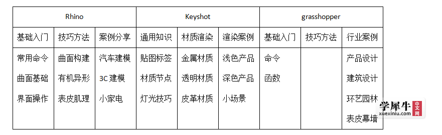 内容制作分类.png