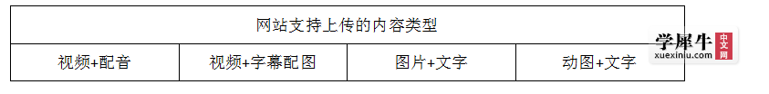 内容类型.png