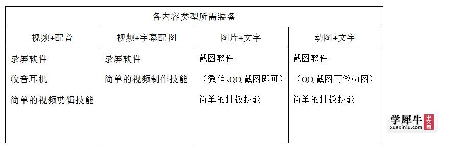 制作方法.png