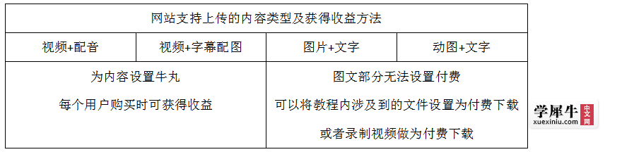 上传类型.png